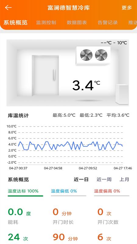 富澜德云控官方版下载,富澜德云控,冷库智控app